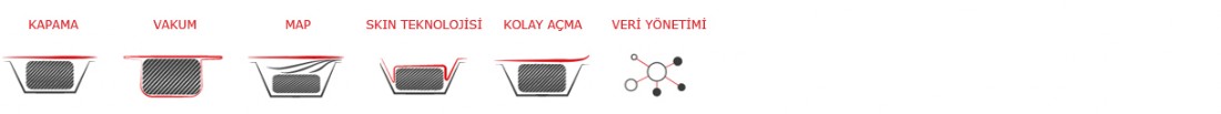 Gıda Paketleme Özellikleri Gıda Paketleme Sistem Özellikleri
